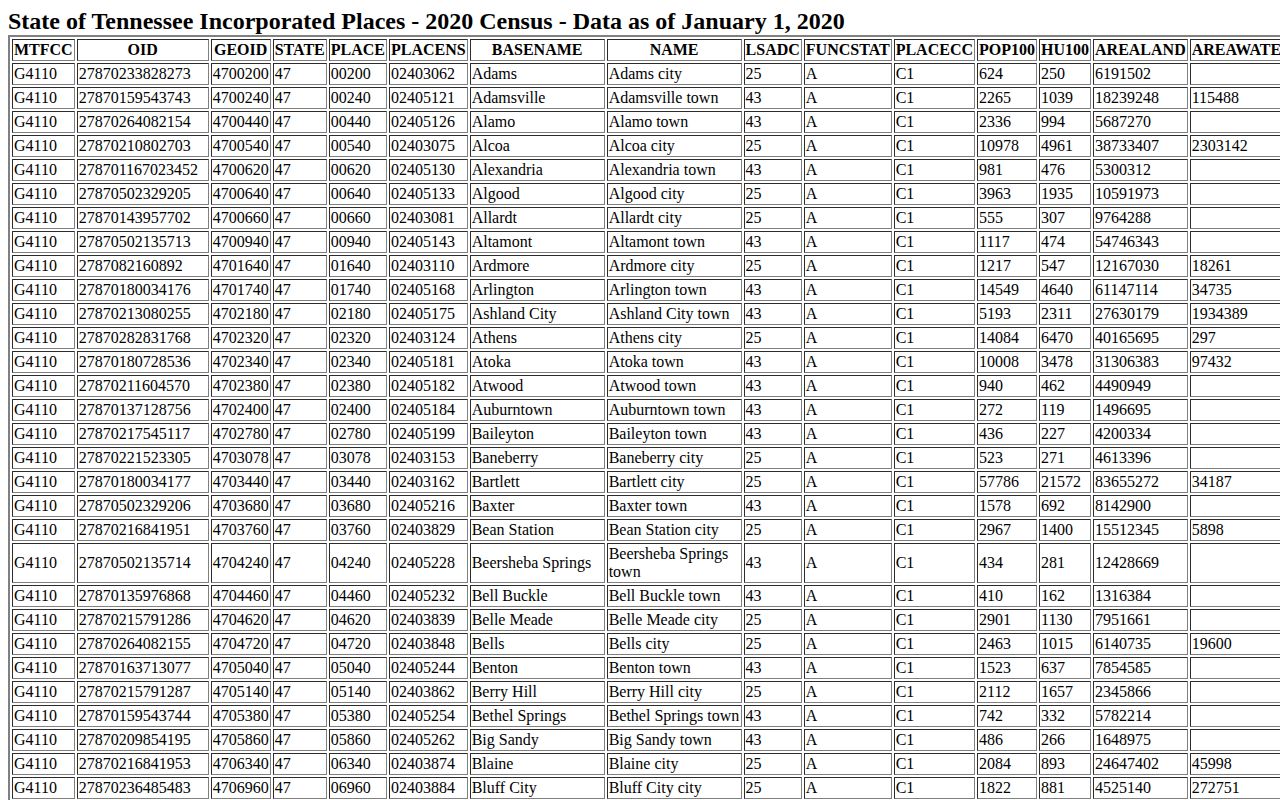 Spencer Van Buren County public-record population source